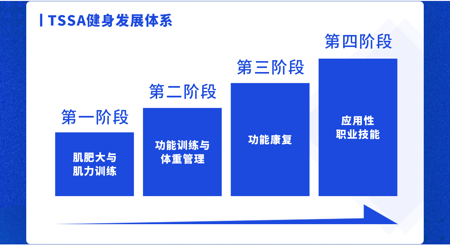 体德智训健身教练培训课程