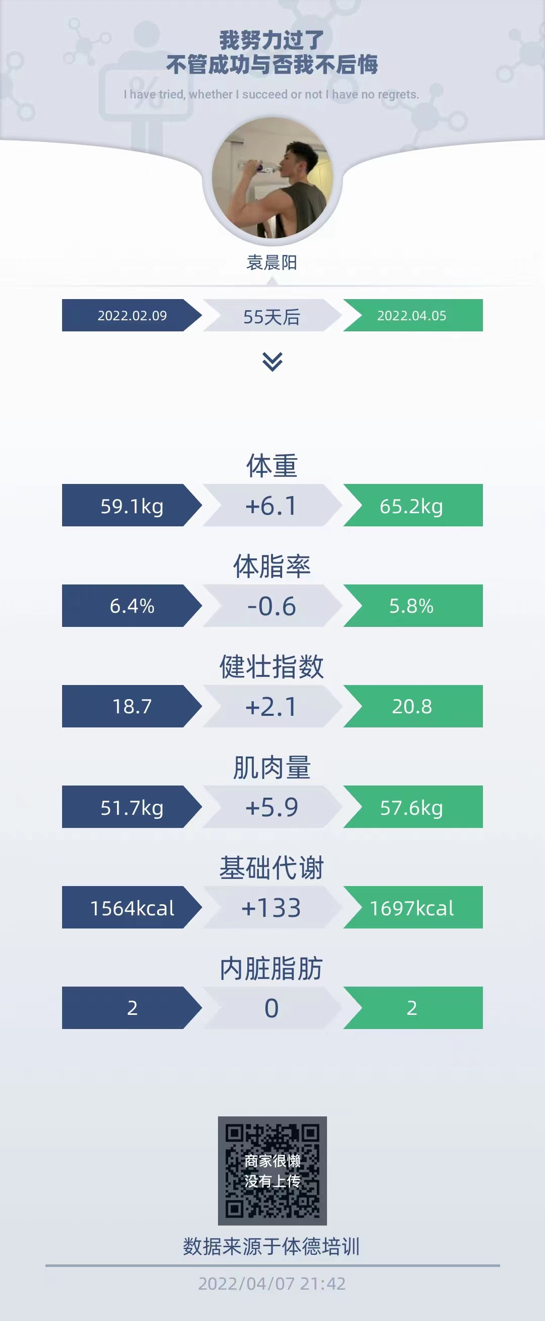 袁晨阳身体各项指标数据比对图