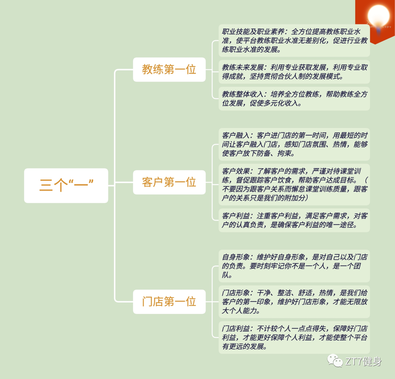 ZT7健身