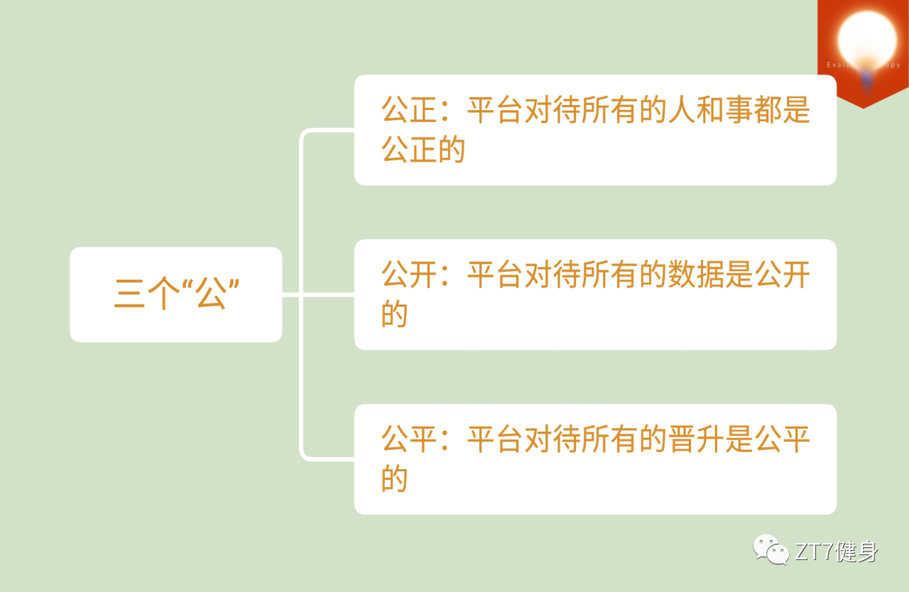 ZT7健身工作室