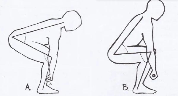 A 正确，杠铃位于肩部下方靠后