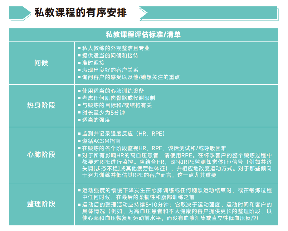 私教课程的评估标准和清单