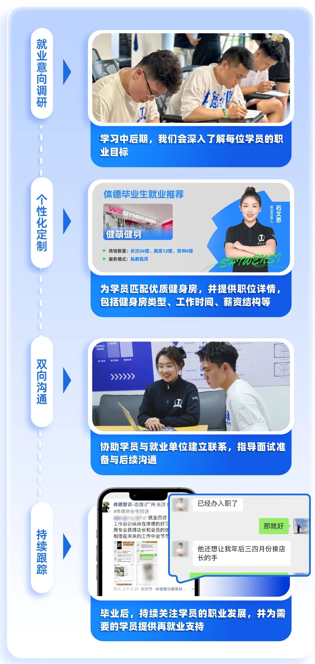 体德智训健身培训