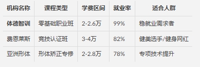 体德智训